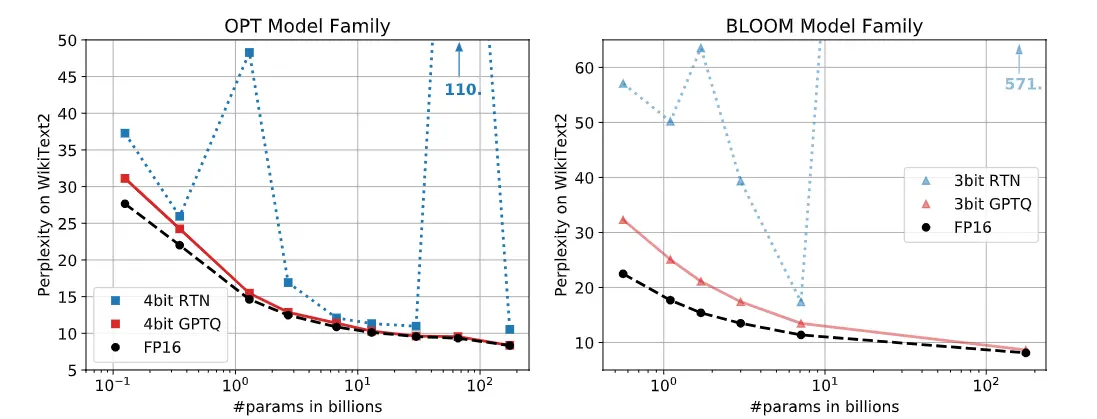 GPTQ-figure1