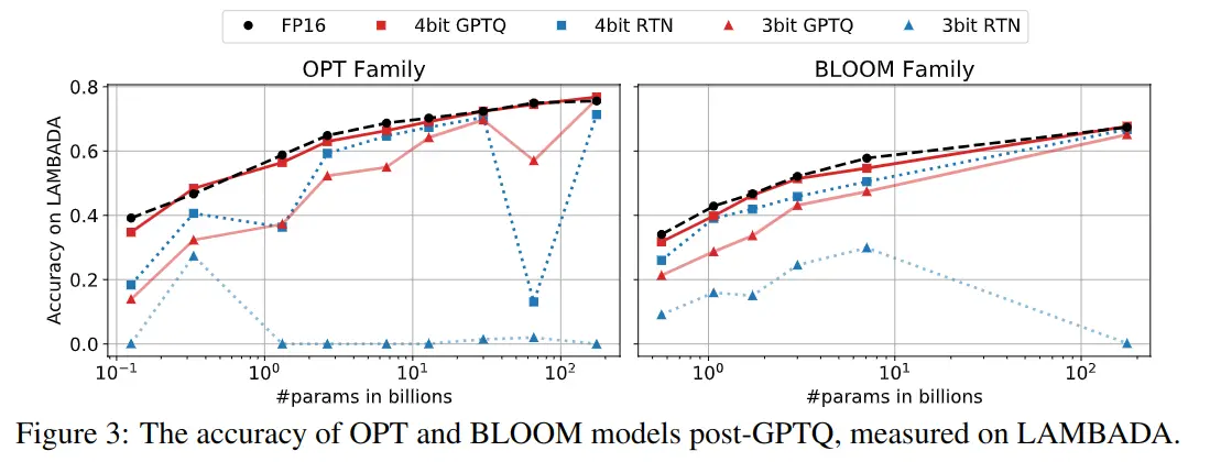 GPTQ-figure3