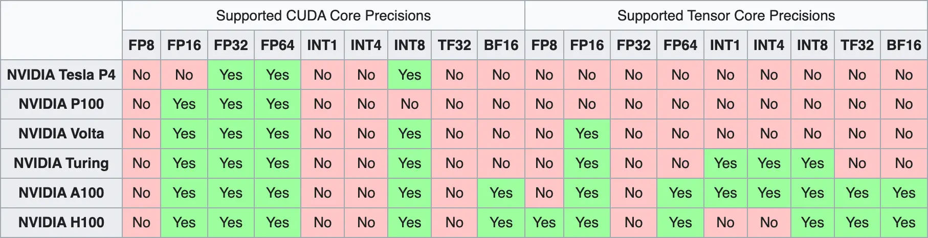 GPUs-data-formating