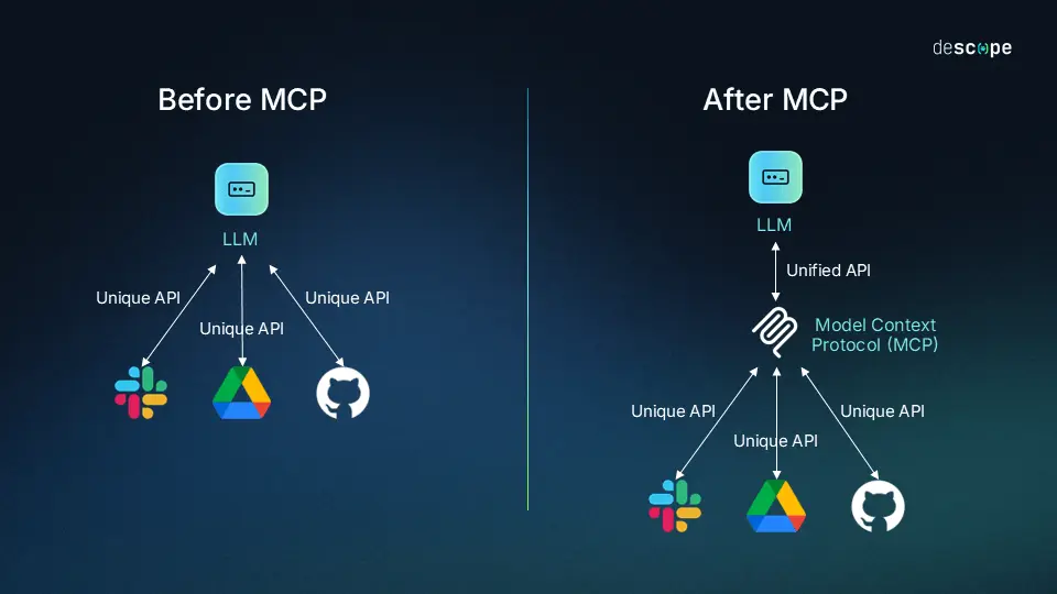 MCP: Guía Completa para Crear servidores y clientes MCP (Model Context Protocol) con FastMCP