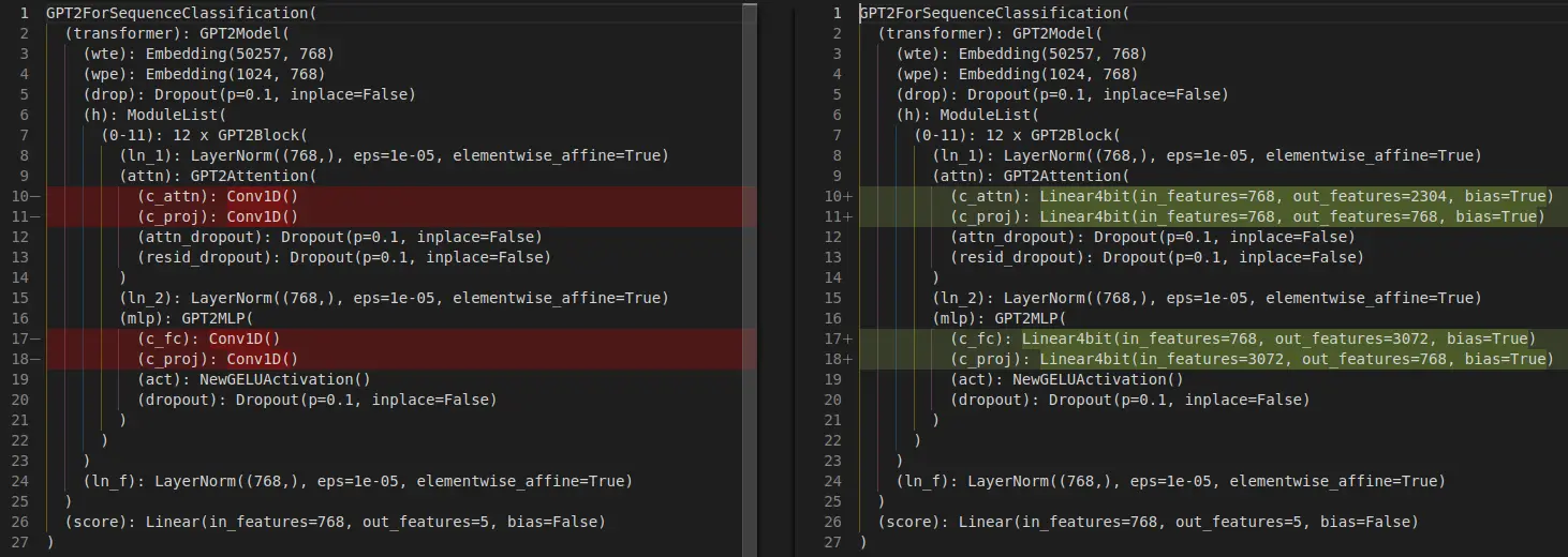 QLoRA-model-vs-quantized-model