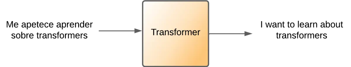 Transformer - black box