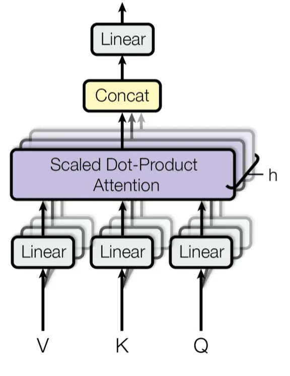 Transformer - multi-head attention