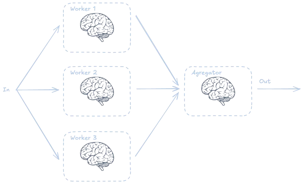 parallelization