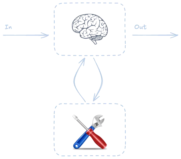ReAct pattern