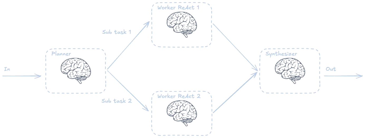 planning pattern