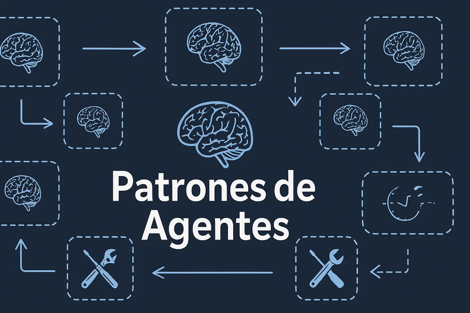 Agents patterns