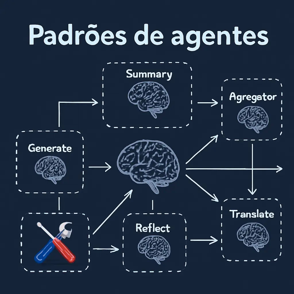 Padrões de agentes