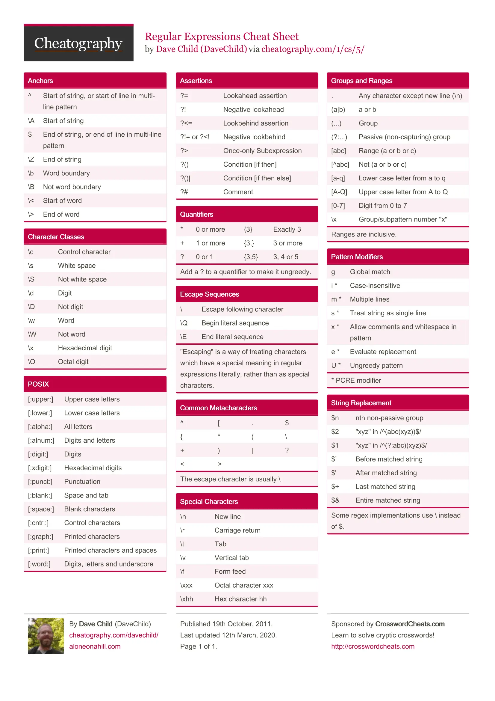 davechild_regular-expressions