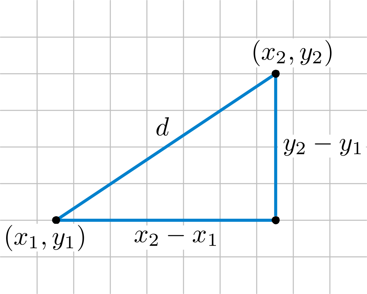 distancia euclidiana