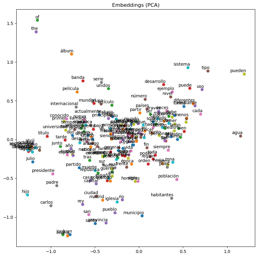 image embeddings 1