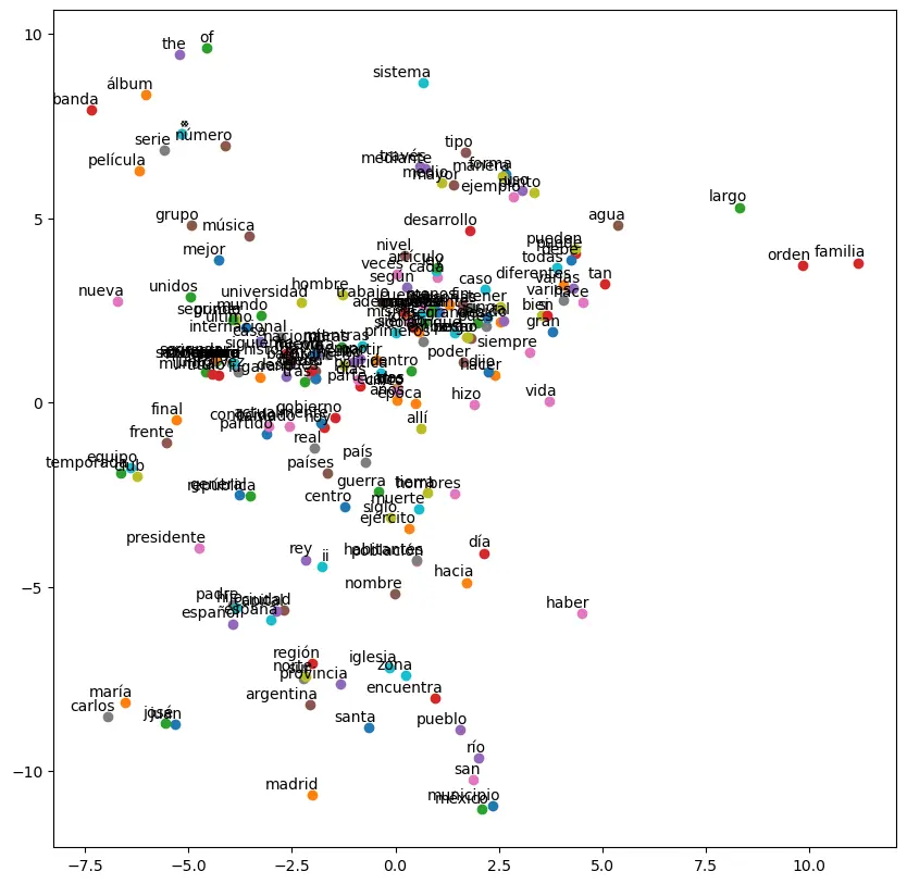 image embeddings 2