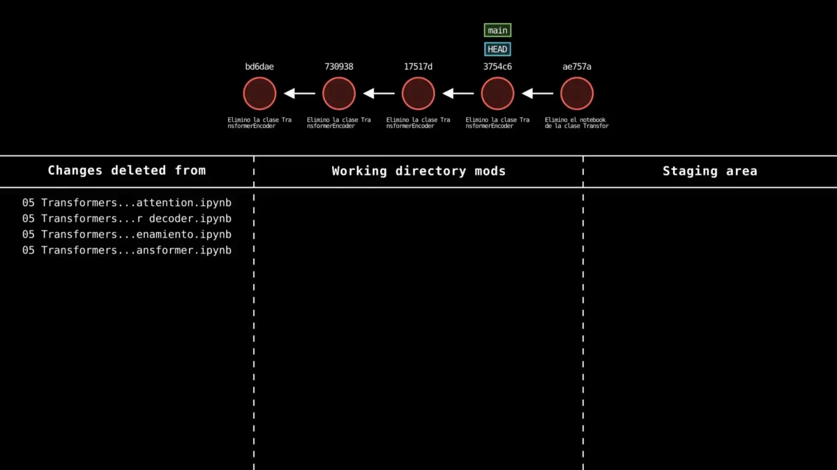 git-sim