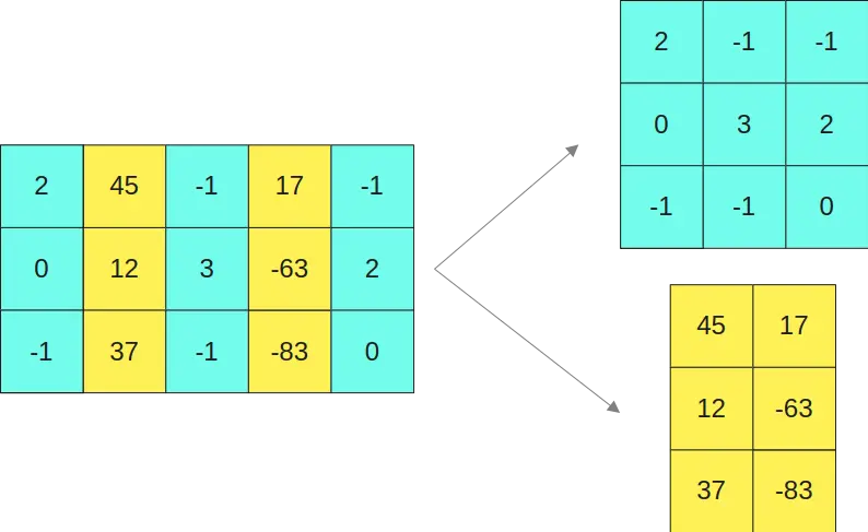 llm.int8()-A_separated