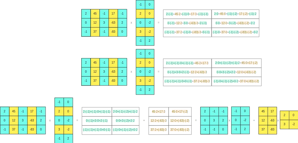 llm.int8()-AxB-explained