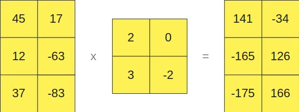 llm.int8()-AxB-fp16