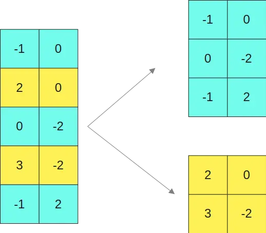 llm.int8()-B_separated