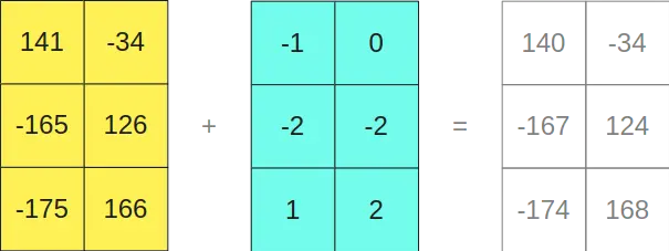 llm.int8()-fp16+int8