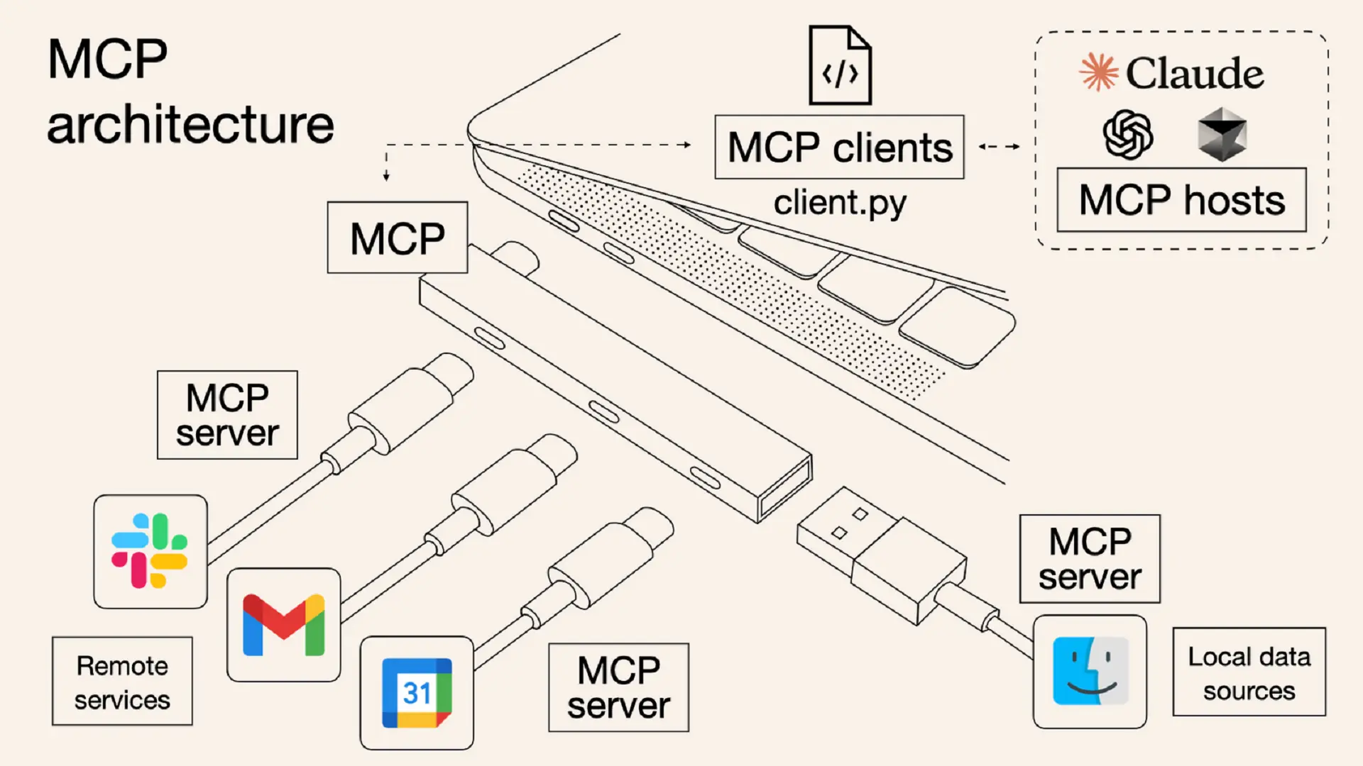 USB MCP