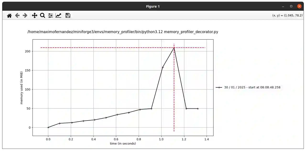 memory_profiler plot