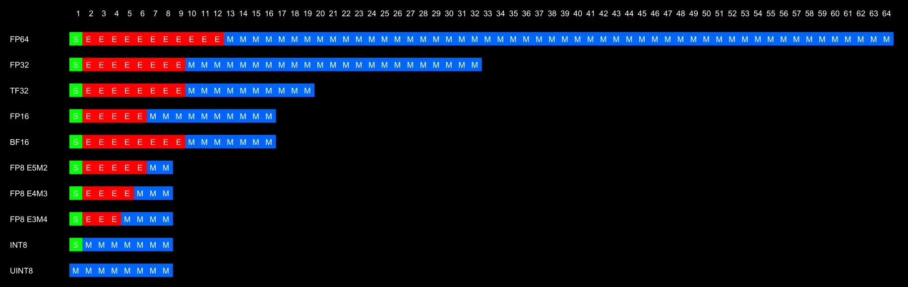 numbers-representation