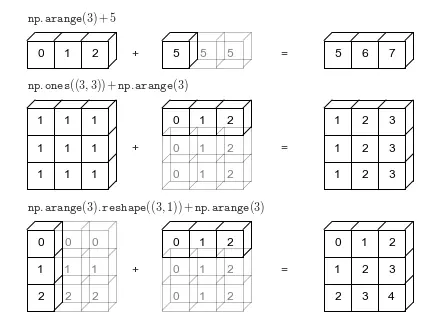 numpy_broadcasting