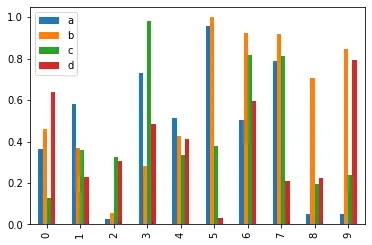 image pandas 3