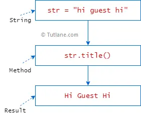 First letter of each word in uppercase in Python