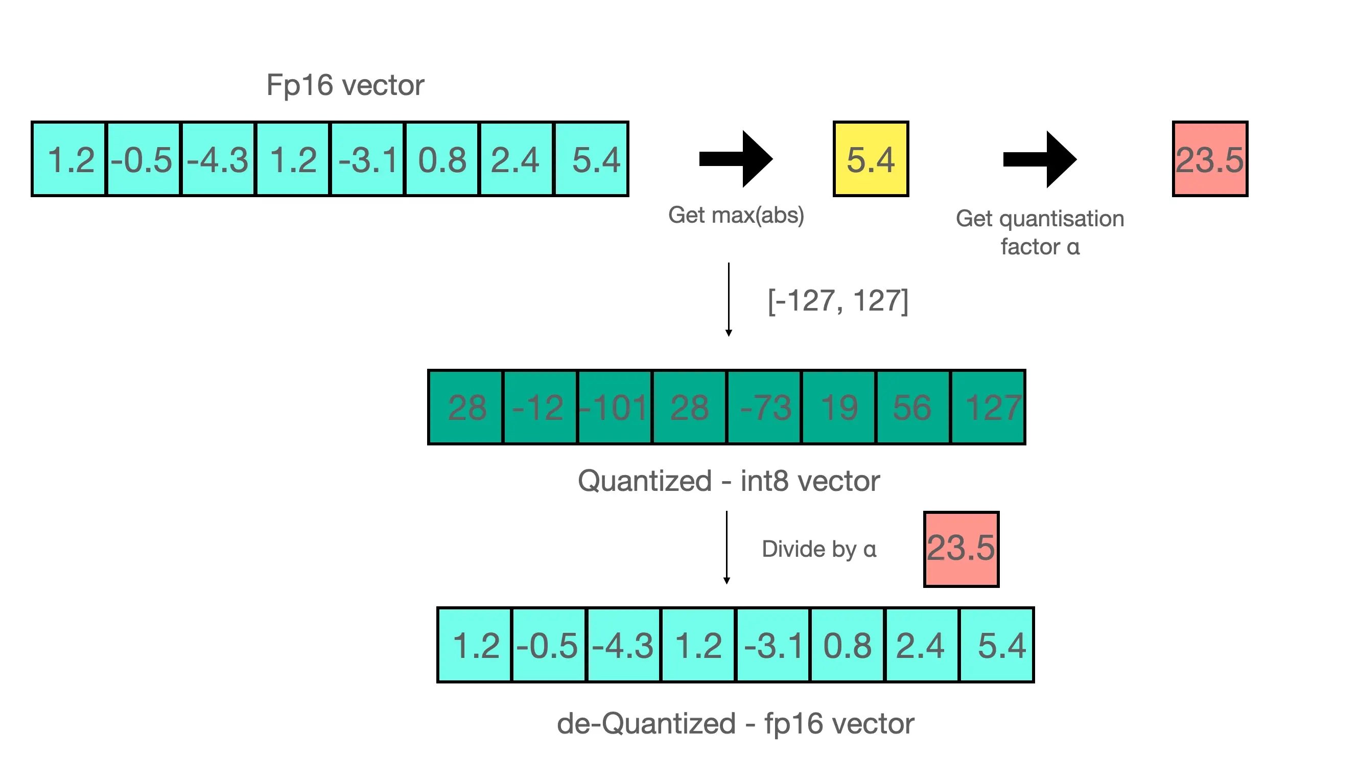 quantization-affine