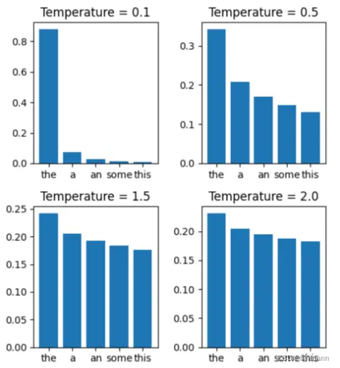 temperatura