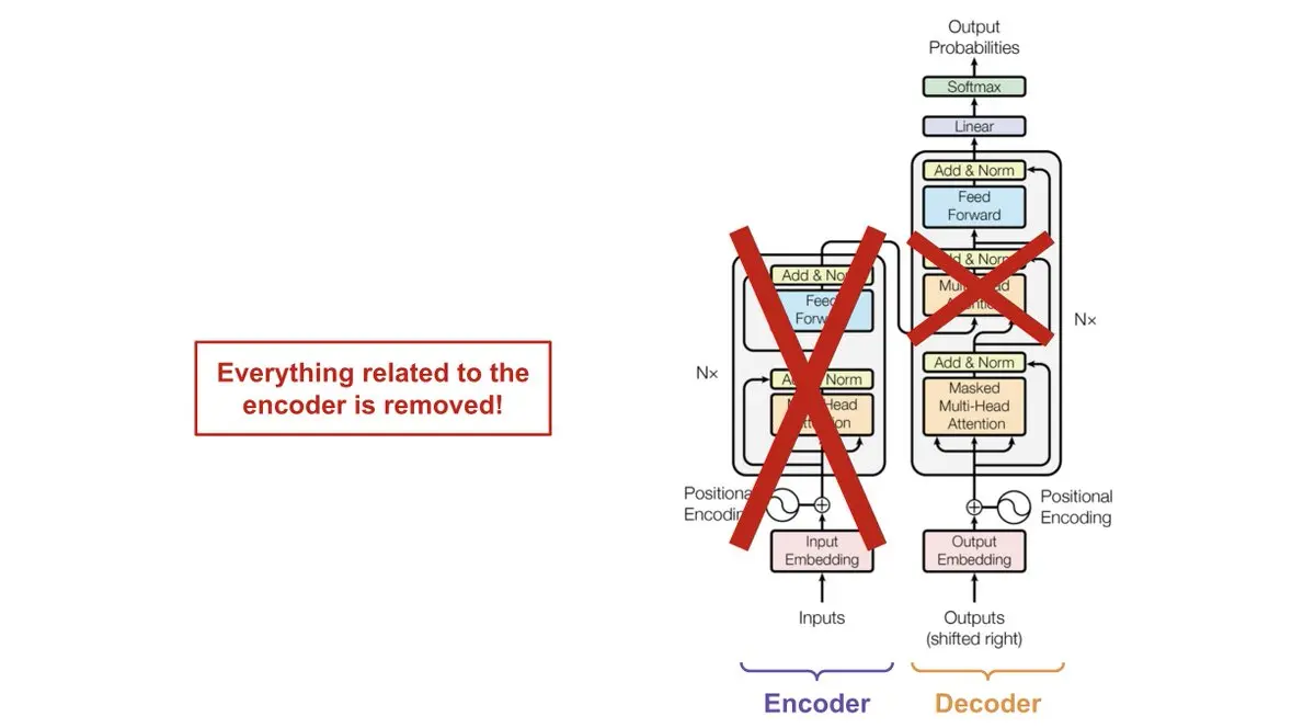 transformer-decoder