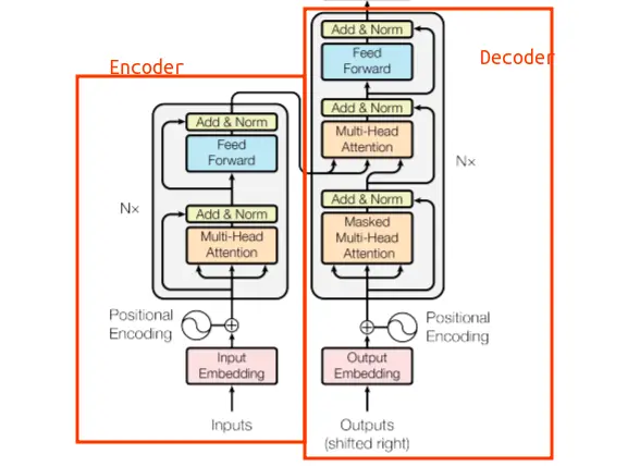 transformer-encoder-decoder