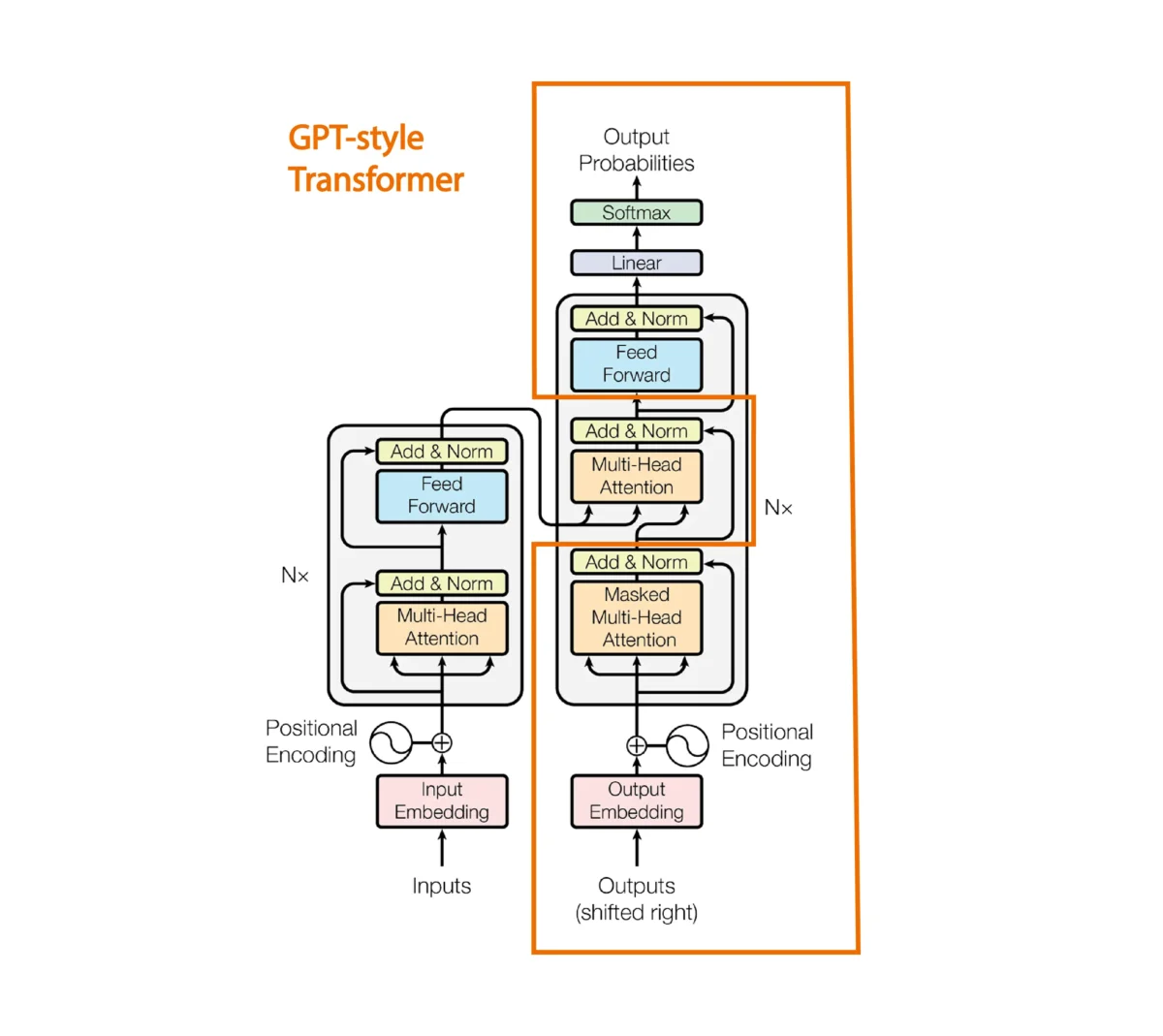 decoder architecture